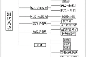 空間釋放試驗(yàn)設(shè)備測(cè)試系統(tǒng)