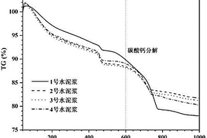 適用于CO2-EGS的固井水泥外摻料及其制備方法