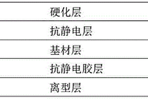 抗靜電高排氣PU保護膜及其制備方法