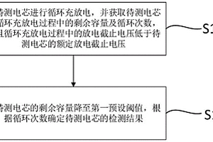 電池壽命檢測方法、裝置及檢測設備
