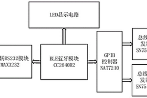 基于BLE藍牙的儀器通信總線轉(zhuǎn)換器及轉(zhuǎn)換裝置