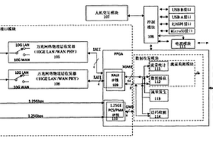 手持式萬兆網(wǎng)絡(luò)測試裝置