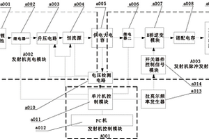 基于動(dòng)態(tài)補(bǔ)償?shù)暮舜殴舱裾宜畠x發(fā)射機(jī)