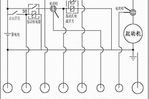 商用車起動機故障檢測方法及裝置