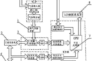 氧氣吸入器檢定儀