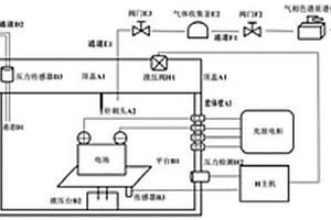 密閉空間內(nèi)動(dòng)力電池針刺觸發(fā)熱失控系統(tǒng)和氣體收集裝置