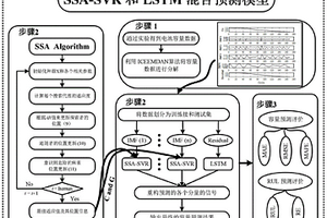 對電池的健康狀態(tài)進行估計的方法