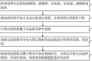 鈮酸鈉鉀基壓電晶體的制備方法