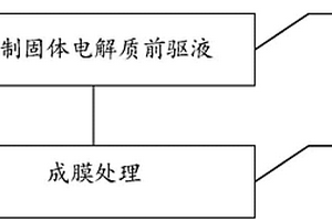 固體電解質(zhì)及其制備方法、電池