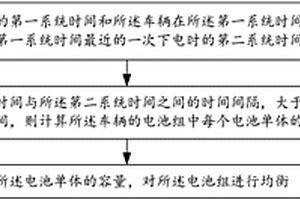 電池組主動(dòng)均衡方法和系統(tǒng)