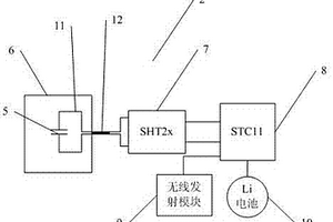 避雷器本體內(nèi)部溫濕度監(jiān)測(cè)裝置