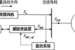 平抑風電功率波動的電池儲能系統(tǒng)的模糊控制方法