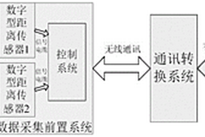 輸電線路相間距軌跡動(dòng)態(tài)測(cè)量裝置和方法