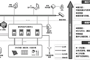 戶用微網(wǎng)能量路由器能量管理單元的通信方法