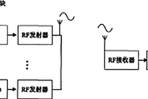 胎溫胎壓檢測系統(tǒng)的設(shè)計(jì)與實(shí)現(xiàn)