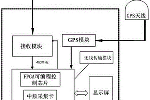 手持式無線監(jiān)測設備