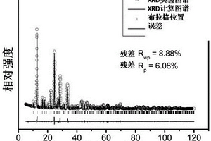 納米管狀結構材料Li9V3(P2O7)3(PO4)2的制備方法