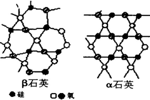 高精度鑄造覆膜砂及其制備方法