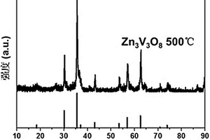 釩基化合物Zn3V3O8及其制備方法和應(yīng)用