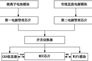 具有兩種供電方式的CAN轉(zhuǎn)WiFi模塊