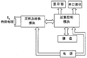 等電位聯(lián)結電阻測量系統(tǒng)