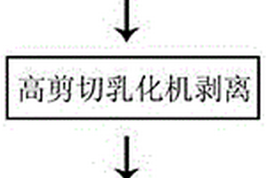 利用液力剪切規(guī)?；苽浼{米石墨烯材料的方法