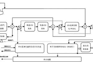 天然氣制氫及與質(zhì)子交換膜燃料電池集成熱電冷三聯(lián)供的撬裝式集成裝置及方法