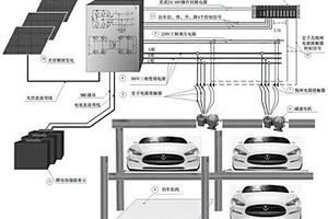 直流儲(chǔ)能式機(jī)械停車場(chǎng)伺服系統(tǒng)