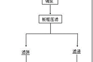 用于處理卡爾多爐系統(tǒng)煙灰的粘結(jié)劑及利用其處理卡爾多爐系統(tǒng)煙灰的方法