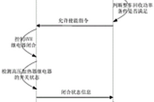 電動汽車HVH的回收能量控制方法及裝置