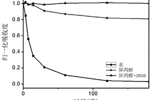 二維過渡金屬碳氮化物分散液及其制備方法和應(yīng)用