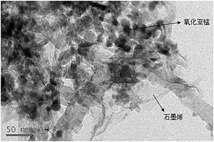 氧化亞錳/碳納米管/石墨烯負(fù)極復(fù)合材料及其制備方法