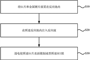 提高Si體系電池負極首次效率的方法及電池