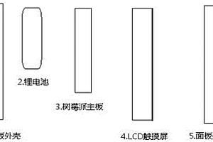 基于樹莓派的網(wǎng)絡(luò)檢測分析工具及其使用方法