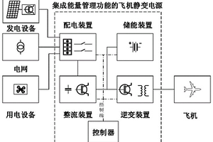 集成能量管理的飛機靜變電源