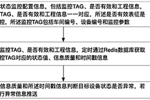 通過Redis監(jiān)控設(shè)備狀態(tài)的方法、裝置及存儲介質(zhì)