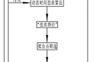 基于電壓曲線變換的電池組單體狀態(tài)估計(jì)方法