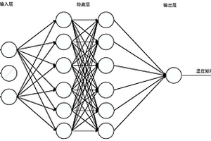 利用虛擬溫度傳感器對電池包溫度場的估算修正方法