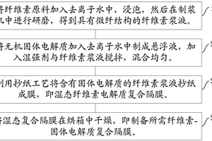 無(wú)機(jī)固體電解質(zhì)-纖維素復(fù)合隔膜及其制備方法