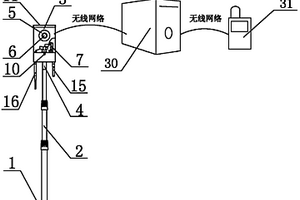 全方位網(wǎng)絡(luò)攝像機(jī)