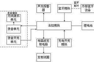 具有錄音功能的防丟感應充電的表帶