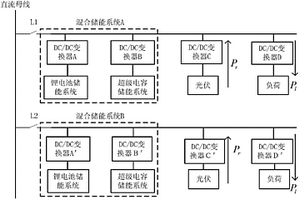 共直流母線混合儲(chǔ)能系統(tǒng)的協(xié)調(diào)控制方法