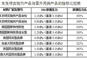 水泥基滲透結(jié)晶型防水材料