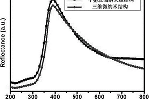 自支撐二氧化鈦三維微納米結(jié)構(gòu)制備方法