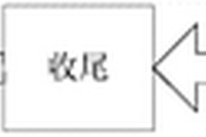 疊片收尾方法及電池芯制作方法