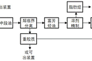 多相梯級(jí)分離重質(zhì)油工藝及其產(chǎn)物的應(yīng)用