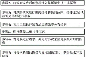 吸水性均勻的膜及其制備方法