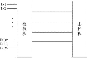 微型分布式智能電池管理系統(tǒng)