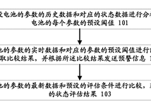 基于大數(shù)據(jù)對(duì)電池的狀態(tài)進(jìn)行評(píng)估的方法及系統(tǒng)