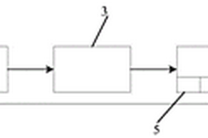 基于改進長短時記憶神經(jīng)網(wǎng)絡(luò)的連鎖藥店溫濕度預(yù)警系統(tǒng)